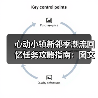 心动小镇新邻季潮流回忆任务攻略指南：图文详解（图1）