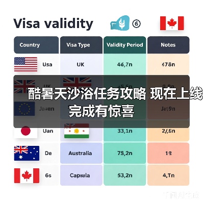 酷暑天沙浴任务攻略 现在上线完成有惊喜（图1）