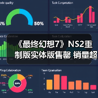 《最终幻想7》NS2重制版实体版售罄 销量超PS5版?(图4) 《最终幻想7》NS2重制版实体版售罄 销量超PS5版?(图4)