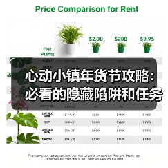 心动小镇年货节攻略：必看的隐藏陷阱和任务流程（图4）