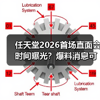 任天堂2026首场直面会时间曝光?爆料消息可信吗(图2) 任天堂2026首场直面会时间曝光?爆料消息可信吗(图2)