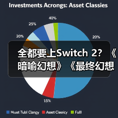 全都要上Switch 2?《暗喻幻想》《最终幻想16》等大作将登陆(图3) 全都要上Switch 2?《暗喻幻想》《最终幻想16》等大作将登陆(图3)