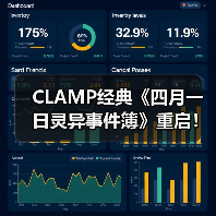 CLAMP经典《四月一日灵异事件簿》重启！4月再度连载引期待（图3）