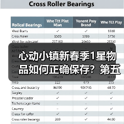 心动小镇新春季1星物品如何正确保存?第五周任务必备清单(图4) 心动小镇新春季1星物品如何正确保存?第五周任务必备清单(图4)