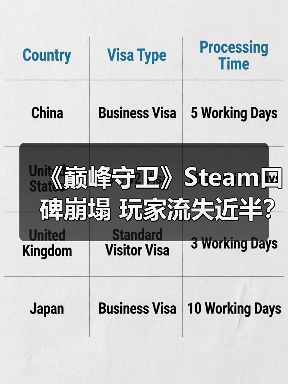 《巅峰守卫》Steam口碑崩塌 玩家流失近半?优化问题引发不满(图2) 《巅峰守卫》Steam口碑崩塌 玩家流失近半?优化问题引发不满(图2)