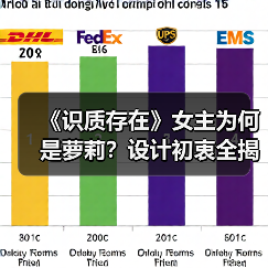 《识质存在》女主为何是萝莉?设计初衷全揭秘(图1) 《识质存在》女主为何是萝莉?设计初衷全揭秘(图1)