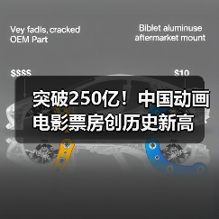 突破250亿!中国动画电影票房创历史新高(图4) 突破250亿!中国动画电影票房创历史新高(图4)