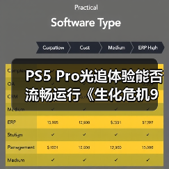 PS5 Pro光追体验能否流畅运行《生化危机9》?(图3) PS5 Pro光追体验能否流畅运行《生化危机9》?(图3)