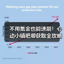 不用氪金也能速刷!心动小镇吧唧获取全攻略(图3) 不用氪金也能速刷!心动小镇吧唧获取全攻略(图3)
