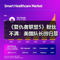 《复仇者联盟5》粉丝不满:美国队长回归是否不尊重猎鹰队长?(图3) 《复仇者联盟5》粉丝不满:美国队长回归是否不尊重猎鹰队长?(图3)