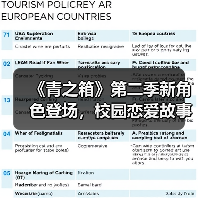 《青之箱》第二季新角色登场,校园恋爱故事将如何展开?(图4) 《青之箱》第二季新角色登场,校园恋爱故事将如何展开?(图4)