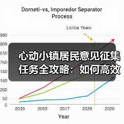 心动小镇居民意见征集任务全攻略:如何高效收集12个盖章?(图1) 心动小镇居民意见征集任务全攻略:如何高效收集12个盖章?(图1)