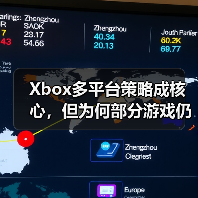 Xbox多平台策略成核心,但为何部分游戏仍受限?(图2) Xbox多平台策略成核心,但为何部分游戏仍受限?(图2)
