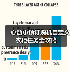 心动小镇订购机自定义衣柜任务全攻略（图2）
