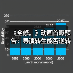 《全修。》动画首曝预告:导演转生能否逆转命运?(图1) 《全修。》动画首曝预告:导演转生能否逆转命运?(图1)