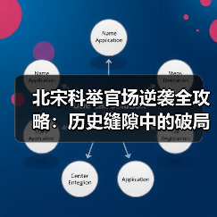 北宋科举官场逆袭全攻略：历史缝隙中的破局之道（图4）