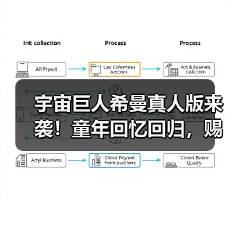 宇宙巨人希曼真人版来袭！童年回忆回归，赐予我力量（图2）