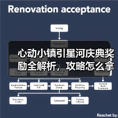 心动小镇引星河庆典奖励全解析，攻略怎么拿？（图3）