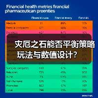 灾厄之石能否平衡策略玩法与数值设计?(图4) 灾厄之石能否平衡策略玩法与数值设计?(图4)