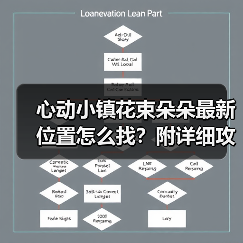 心动小镇花束朵朵最新位置怎么找？附详细攻略（图2）