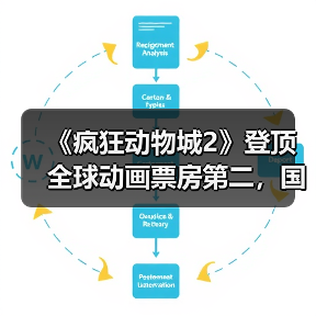 《疯狂动物城2》登顶全球动画票房第二，国产动画仍居首（图3）