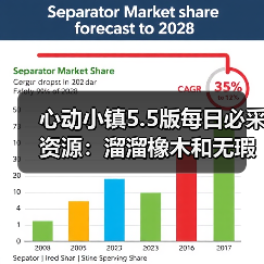 心动小镇5.5版每日必采资源：溜溜橡木和无瑕萤石怎么刷？（图2）