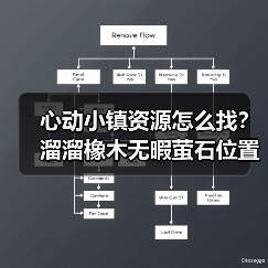 心动小镇资源怎么找？溜溜橡木无暇萤石位置全分享（图4）
