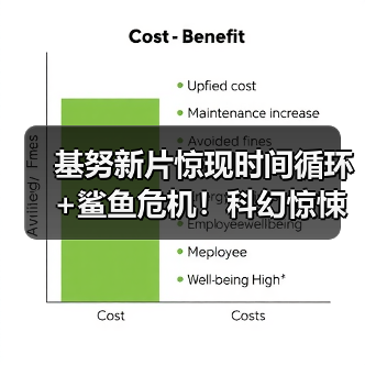 基努新片惊现时间循环+鲨鱼危机!科幻惊悚片重磅登场(图3) 基努新片惊现时间循环+鲨鱼危机!科幻惊悚片重磅登场(图3)