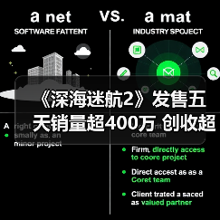 《深海迷航2》发售五天销量超400万 创收超1亿美元