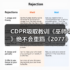 CDPR吸取教训《巫师4》绝不会重蹈《2077》覆辙(图3) CDPR吸取教训《巫师4》绝不会重蹈《2077》覆辙(图3)