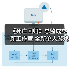 《死亡回归》总监成立新工作室 全新单人游戏开发中(图4) 《死亡回归》总监成立新工作室 全新单人游戏开发中(图4)