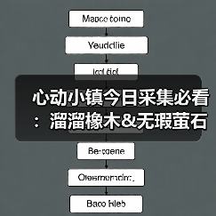 心动小镇今日采集必看：溜溜橡木&无瑕萤石获取全攻略（图3）