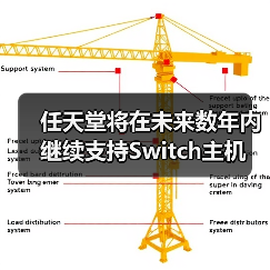 任天堂将在未来数年内继续支持Switch主机(图4) 任天堂将在未来数年内继续支持Switch主机(图4)