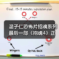 温子仁恐怖片招魂系列最后一部《招魂4》正式开拍！（图1）