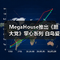 MegaHouse推出《胆大党》掌心系列 白鸟爱罗模型手办(图3) MegaHouse推出《胆大党》掌心系列 白鸟爱罗模型手办(图3)