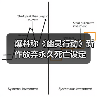 爆料称《幽灵行动》新作放弃永久死亡设定(图3) 爆料称《幽灵行动》新作放弃永久死亡设定(图3)