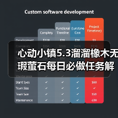 心动小镇5.3溜溜橡木无瑕萤石每日必做任务解析（图2）