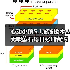 心动小镇5.1溜溜橡木&无暇萤石每日必刷资源获取指南（图4）