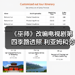 《巫师》改编电视剧第四季路透照 利亚姆和劳伦斯亮相(图3) 《巫师》改编电视剧第四季路透照 利亚姆和劳伦斯亮相(图3)