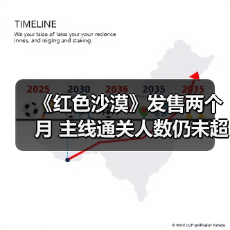 《红色沙漠》发售两个月 主线通关人数仍未超过10%（图4）