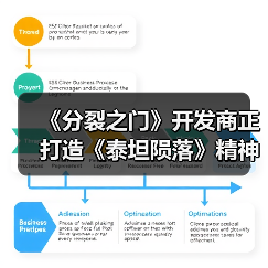 《分裂之门》开发商正打造《泰坦陨落》精神续作(图2) 《分裂之门》开发商正打造《泰坦陨落》精神续作(图2)