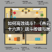如何高效战斗?《燕云十六声》战斗按键与属性全解析(图4) 如何高效战斗?《燕云十六声》战斗按键与属性全解析(图4)