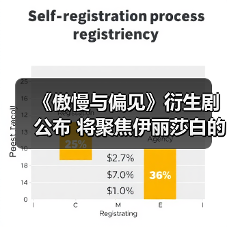 《傲慢与偏见》衍生剧公布 将聚焦伊丽莎白的妹妹!(图4) 《傲慢与偏见》衍生剧公布 将聚焦伊丽莎白的妹妹!(图4)
