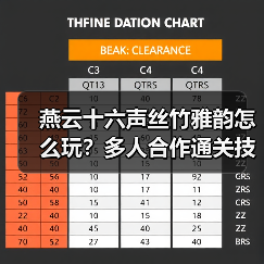 燕云十六声丝竹雅韵怎么玩?多人合作通关技巧(图2) 燕云十六声丝竹雅韵怎么玩?多人合作通关技巧(图2)