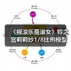 《摇滚乐是淑女》铃之宫莉莉纱1/8比例模型(图2) 《摇滚乐是淑女》铃之宫莉莉纱1/8比例模型(图2)