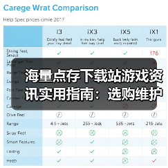 海量点存下载站游戏资讯实用指南:选购维护与常见问题解析(图3) 海量点存下载站游戏资讯实用指南:选购维护与常见问题解析(图3)
