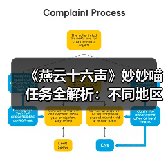 《燕云十六声》妙妙喵任务全解析：不同地区挑战全攻略