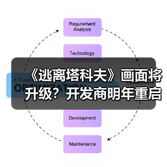 《逃离塔科夫》画面将升级?开发商明年重启引擎优化(图2) 《逃离塔科夫》画面将升级?开发商明年重启引擎优化(图2)