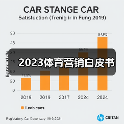 2023体育营销白皮书
