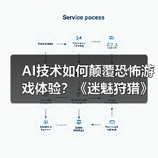 AI技术如何颠覆恐怖游戏体验?《迷魅狩猎》智能对抗全解析(图4) AI技术如何颠覆恐怖游戏体验?《迷魅狩猎》智能对抗全解析(图4)